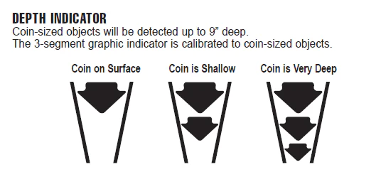 Bounty Hunter Quick Draw Pro Metal Detector with 10" Waterproof Elliptical Search Coil - Image 4