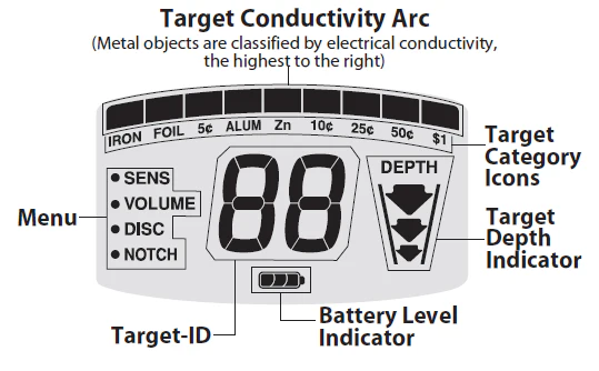 Bounty Hunter Quick Draw Pro Metal Detector with 10" Waterproof Elliptical Search Coil - Image 8