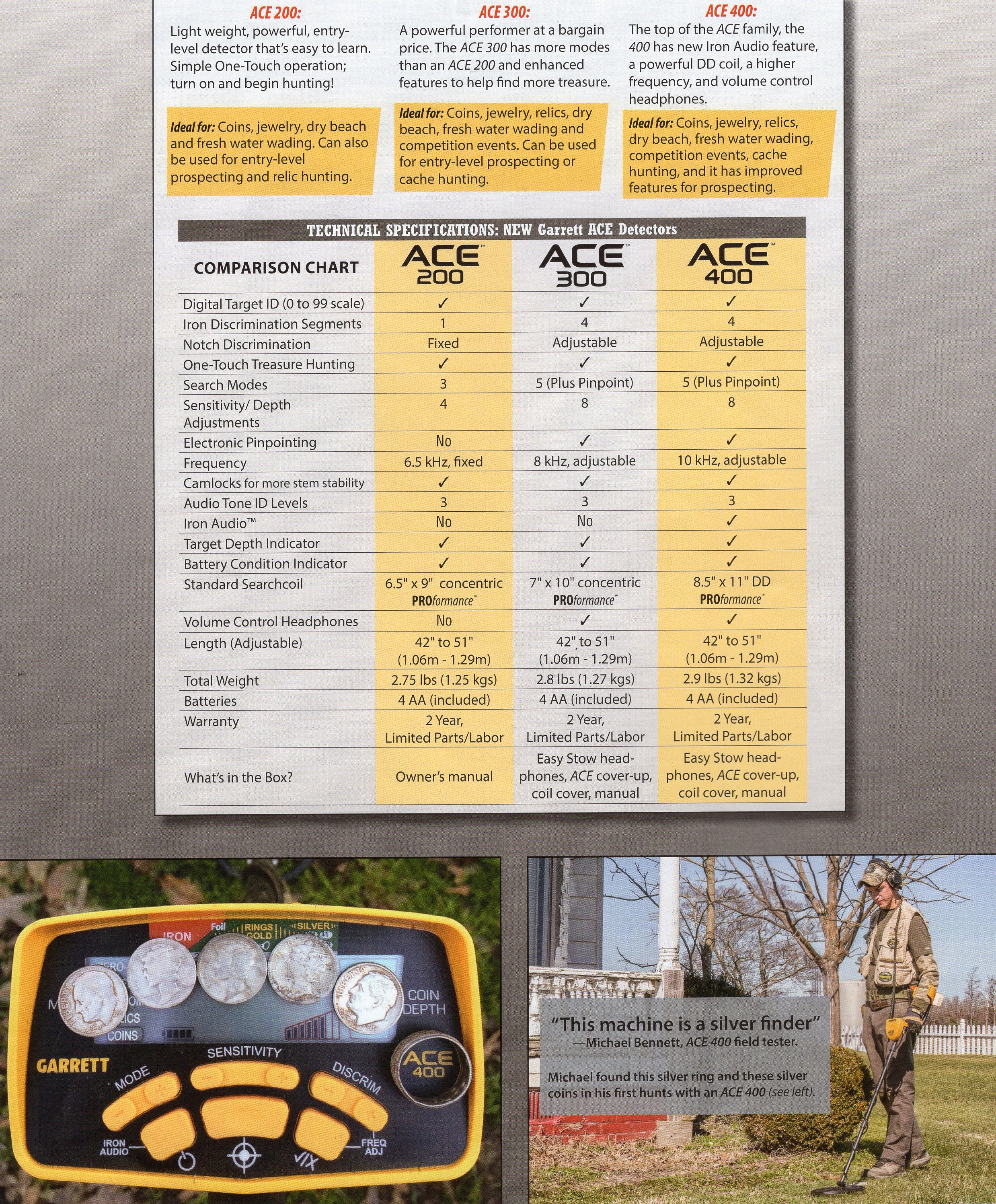 Garrett Ace 400 Metal Detector with 8.5 x 11" DD Waterproof Coil - Image 6