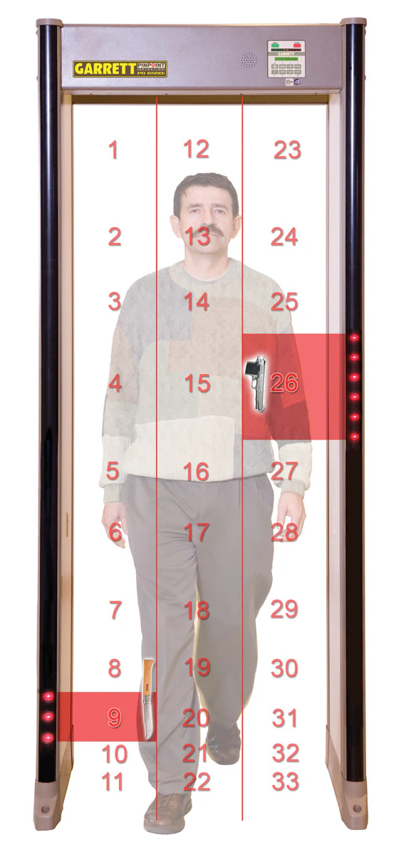Garrett PD6500i Walk Through Metal Detector - Image 4