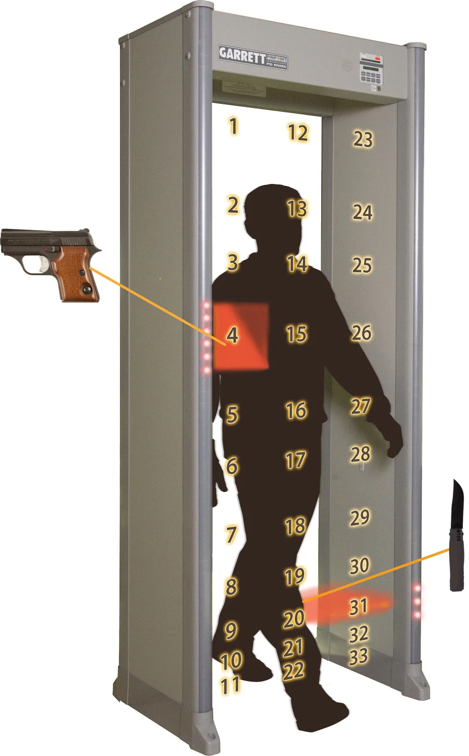 Garrett PD6500i Walk Through Metal Detector - Image 6
