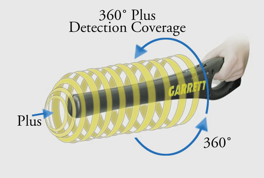 Garrett Superwand Security Metal Detector - Image 3