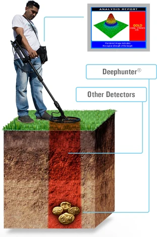 Makro Deephunter Pro Metal Detector System with 10 x 12.5" + 15.5 x 18.5" + 14 x 17.5" + 24 x 39" Coils - Image 4