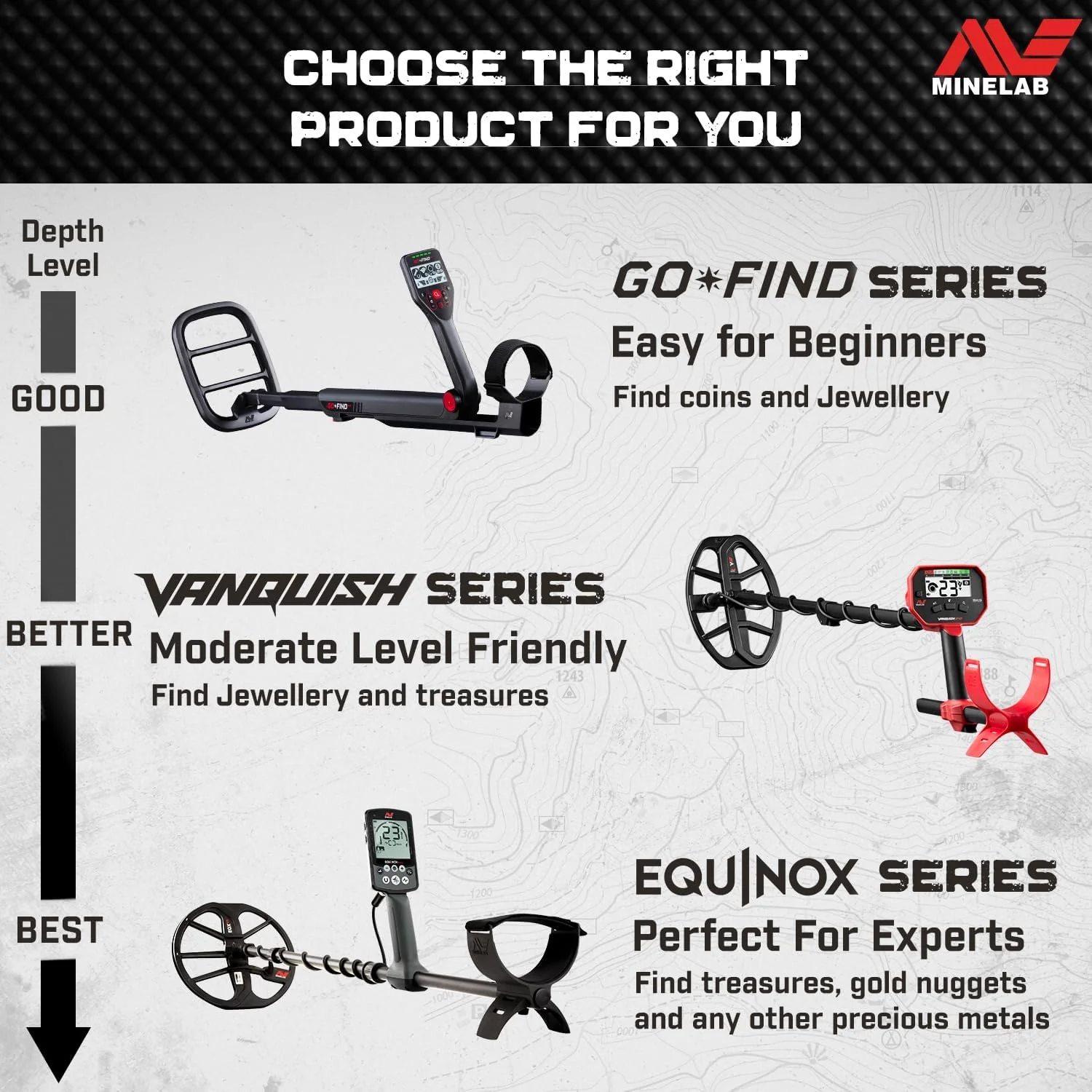 Minelab Vanquish 540 Multi-Frequency Pinpointing Metal Detector PRO PACK with Iron Bias & V12 12"x9" Double-D Waterproof Coil - Image 7